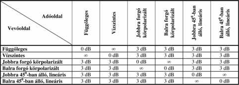 Elektronikai hadviselés átviteli szakasz fizikai hossza, a terjedési út domborzati viszonyai, az évszak, napszak, időjárási tényezők.