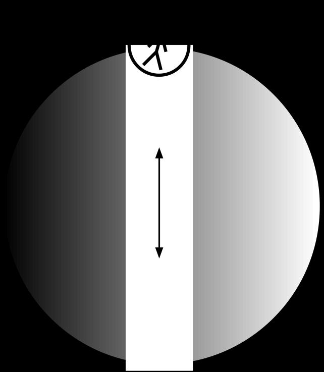 6. példa: Newton szerint nem IR Gravitációs rugó.