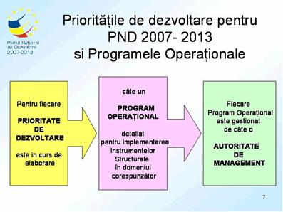 Punctul de plecare în elaborarea PND 2007-2013 l-au constituit varianta anterioară (PND 2004-2006 şi Ghidul Comisiei Europene (Vademecum) privind Planurile şi Documentele de Programare pentru
