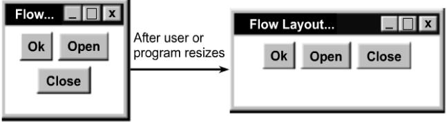 o GridLayout: o GridBagLayout o BoxLayout o CardLayout Eseménykezelés (Listeners) - felhasználói vagy egyéb beavatkozás esetén lefutó kód o ActionListener akciókra figyelők o MouseListener egérrel