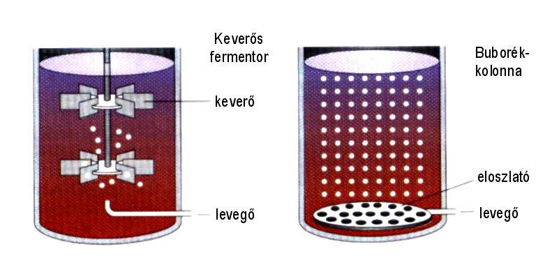 4. előadás: evegőztetés K : folyadékoldali anyagátadási tényező K eredetileg D/x, azaz a diffúziós állandó és a határréteg vastagságának hányadosa.
