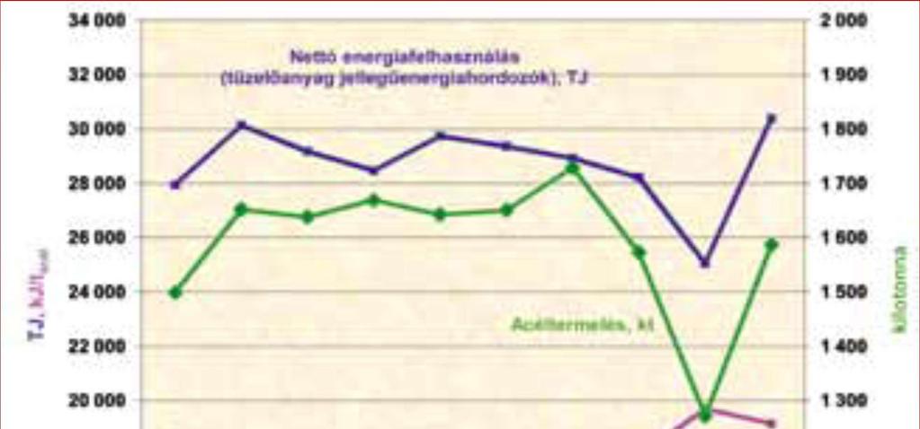 Dunaferr vállalatcsoport