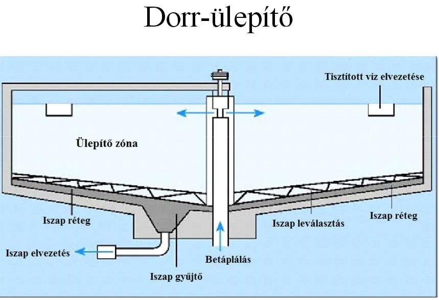 Vörösiszap