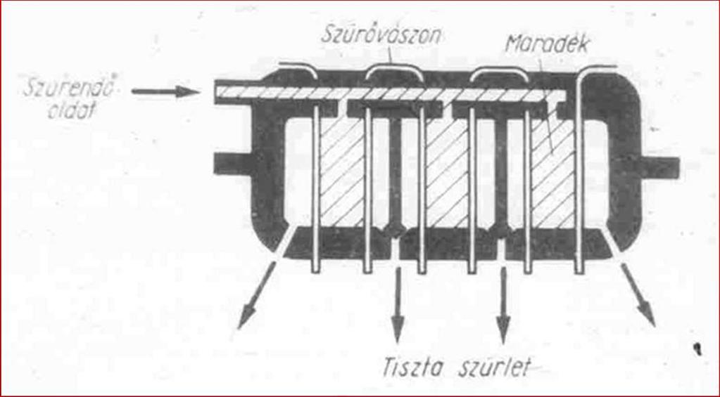 technológia 6.