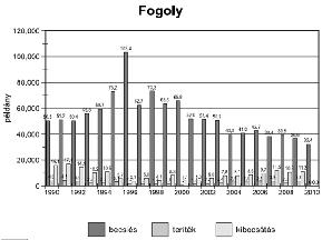 Az állománycsökkenés okai Az időjárás hatása A természetes és mesterséges elterjedési területen egyaránt jelentős