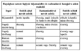 Miért kerüljük a tenyésztést?