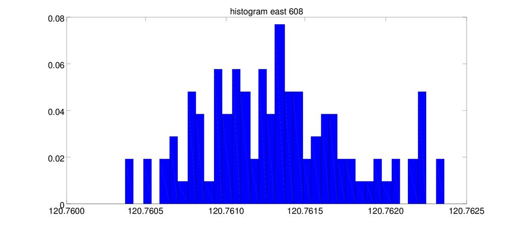 eredményei a 608-as monitoring