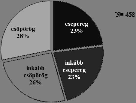 chart randevú