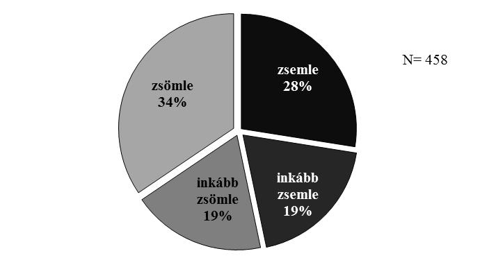 fajok közötti randi indiana