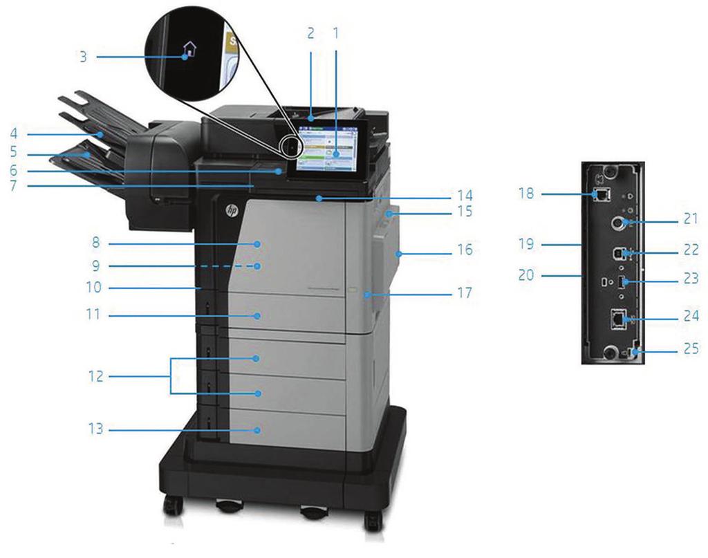 Terméknézetek A képen látható a HP LaserJet Enterprise Flow MFP M630z: 1. Intuitív 20,3 cm képátlójú színes érintőképernyős vezérlőpult 2.