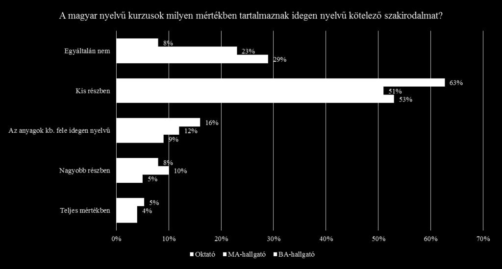 Alacsony arányú külföldi