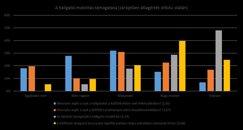 Hallgatói