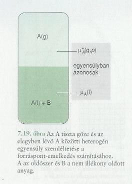 Forrásont-emelkedés rendszer (ugyanaz mint a gznyomás-csökkenés tanulmányozásánál): ÁR: tkins 719 z egyensúly feltétele a tiszta re adott nyomáson (ahol l 1atm) ahol ( T ) ( T ) ln ( ( g ) + / T a