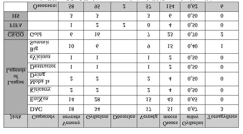 csatlakoztassa a szociális