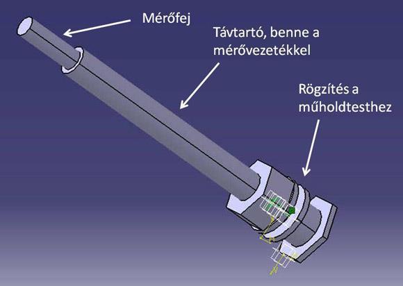 Fedélzeti adatgyűjtő az ESEO LMP kísérletéhez European Student Earth Orbiter LEO pálya, 6 hónapos misszió LMP Langmuir probe kísérlet