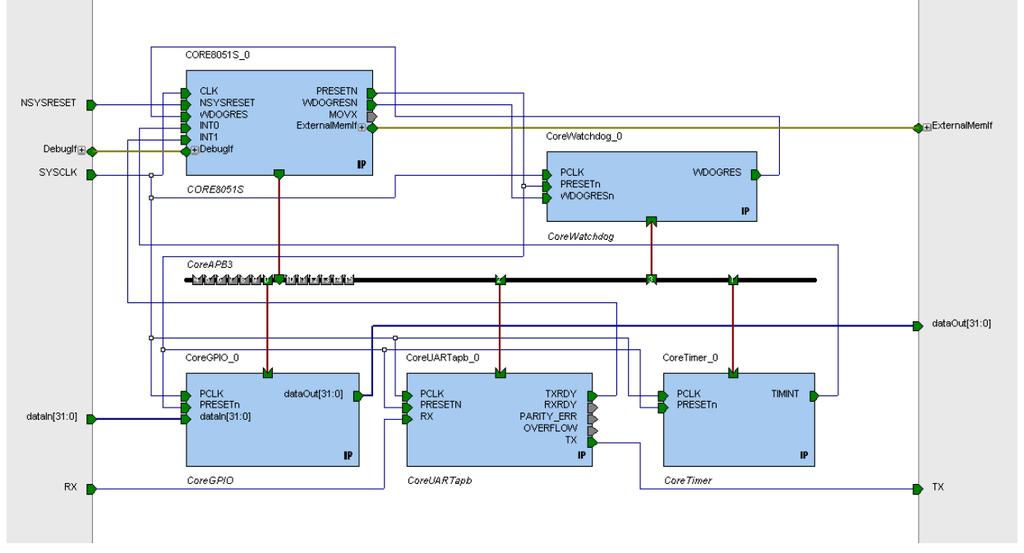 CPU megvalósítás FPGA-ban Actel A3P400 FPGA (mérnöki modell) - 400.