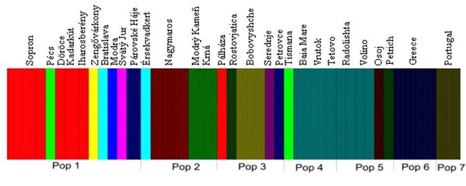 4.2.7. BAPS analízis A BAPS program a Bayesian megközelítést használva határozza meg a populációban található egyedek legvalószínűbb csoportosítását. A program a molekuláris markerek (pl.