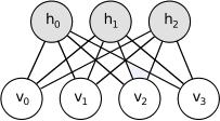 6 IX. Magyar Számítógépes Nyelvészeti Konferencia 2. ábra. Egy RBM 4 látható és 3 rejtett neuronnal. ahol Θ = (w,b,a), és w ij reprezentálja az i. látható neuron és j.