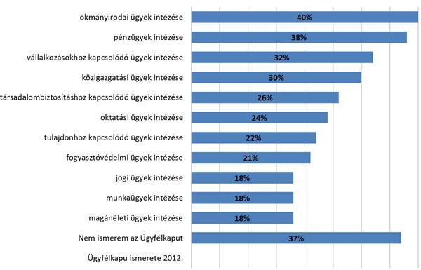 A jó anyagi helyzet és az internetezési jártasság egyaránt olyan tényezők, amelyek az online ügyintézésre hajlamosítják az internetezőt.