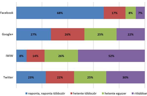 azokat a közösségi oldalakat, ahol megint a kortársaik között lehetnek, mint voltak néhány évvel ezelőttig a Facebookon.