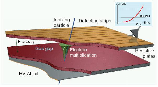 Resistive