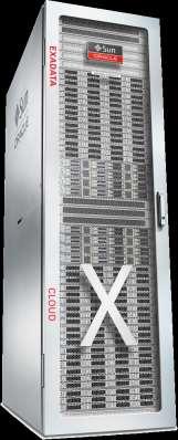 Exadata Cloud: Choice of Deployment Models Core Exadata Platform Flexible
