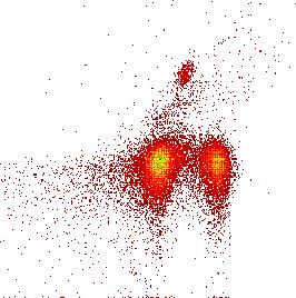 Kétdimenziós (két paraméteres) ábrázolási módok: 10 4 10 3 Az adatok megjelenítése II. 1. dotplot: a két tengelyen egy-egy mért 2.