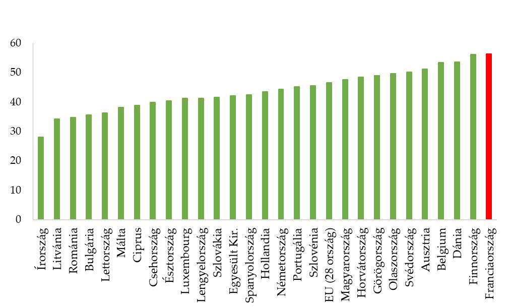 adóterheinek 20 milliárd eurós csökkentését ígéri.