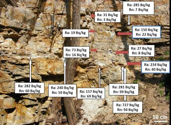 55. ábra. A Nándormagaslat sziklafalán vett minták rádium és radonexhaláció eredményei.