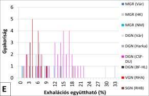 A 19/A ábra szerint az agyagos-limonitos gneiszek rádiumtartalmának eloszlása élesen elválik a