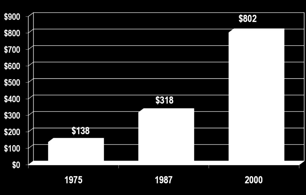 Grabowski, The Price of Innovation: New Estimates of Drug