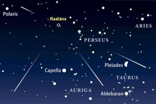 Az üstökösök és a meteorrajok. Sok üstökös sorsát magjának széthullása pecsételi meg. A Biela-üstökös (1846) magja még a perihéliumátmenet előtt esett szét. Az ok egyszerű.