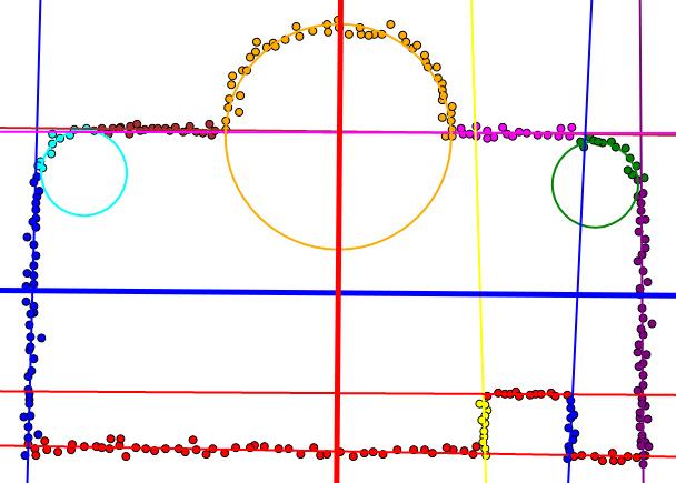 1.4. A kutatás célja és a dolgozat felépítése 9 6. ábra. Felismert főbb szimmetriatengelyek A módszerek demonstrálásához készült egy 2D-s tesztkörnyezet (6.
