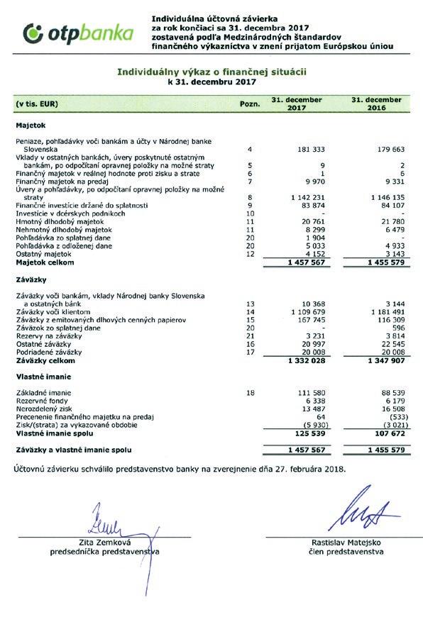 Individuálna účtovná závierka za rok končiaci sa 31.