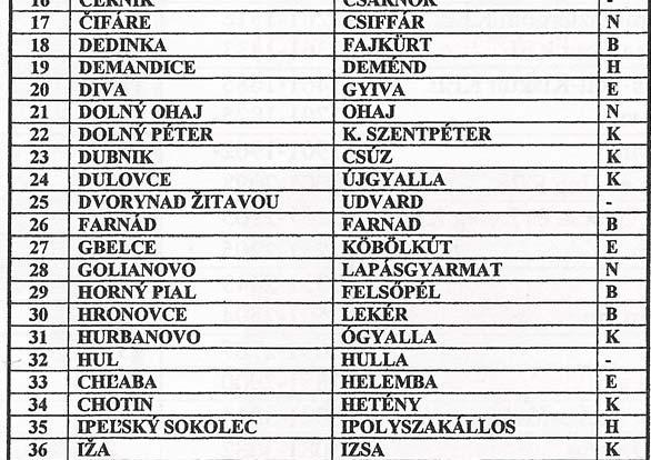 HELYSÉGNEVEK A