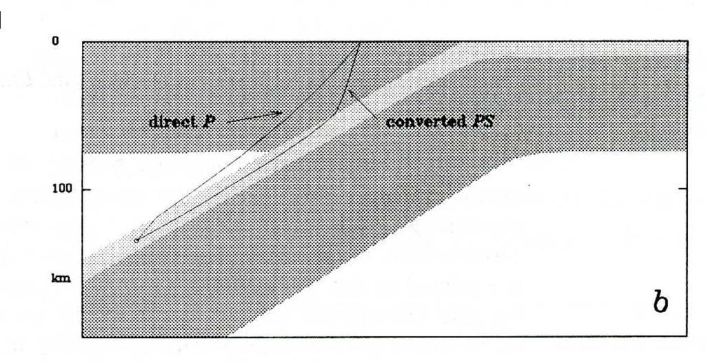 A szubdukálódó lemez geometriájának és kőzettani összetételének megismerése S és P hullámok terjedése alapján 1. A közegtől függően más más sebességgel terjedhetnek az S és P hullámok 2.