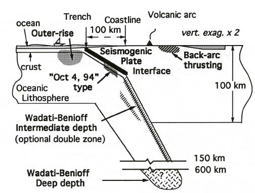 5. DSZ: kettős