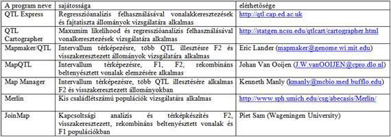 ÖRÖKLŐDŐ RENDELLENESSÉGEK, NAGYHATÁSÚ GÉNEK, POLIGÉNEK, QTL-EK 3.4.