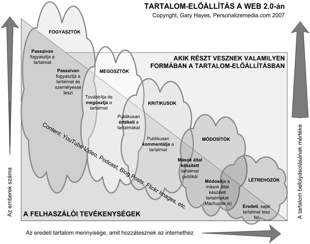 INTERNET Amit a Szemantikus Webrôl feltétlenül tudni kell LULICH EMESE Budapesti Mûszaki és Gazdaságtudományi Egyetem lulich.emese@simonyi.bme.