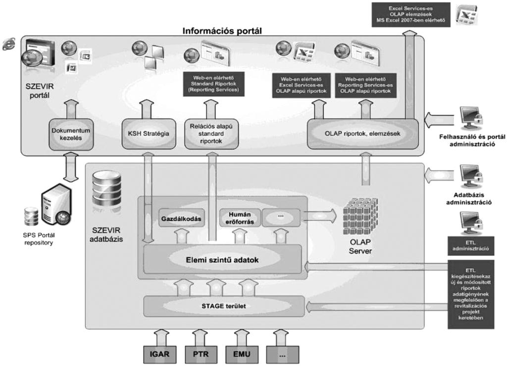 Projektmenedzsment az államigazgatásban Ezért szükséges az, hogy a szervezet vezetése hozzon létre az intézményen belül egy olyan testületet, illetve vezetôi csoportot, amely vállalja a szponzori