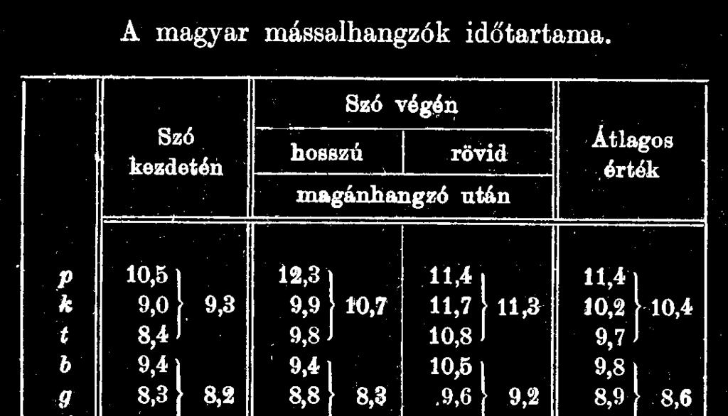 példája a 20.