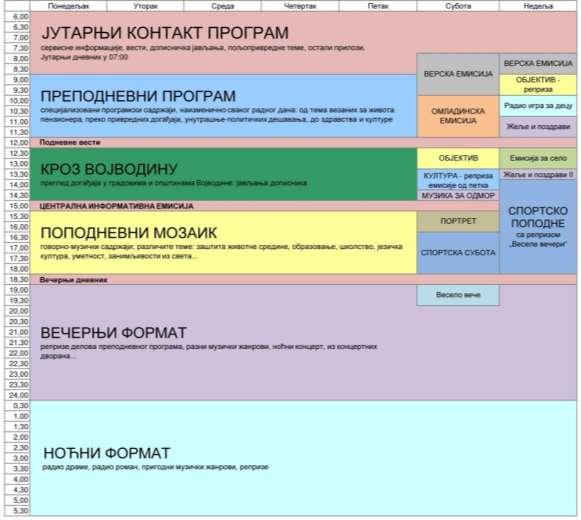 Радио Нови Сад Извештај ЈАВНИ СЕРВИС РАДИО-ТЕЛЕВИЗИЈА ВОЈВОДИНЕ начини испуњавања законских и програмских обавеза не доноси резултате истраживања (надзора и анализе) програма Радио Новог Сада на