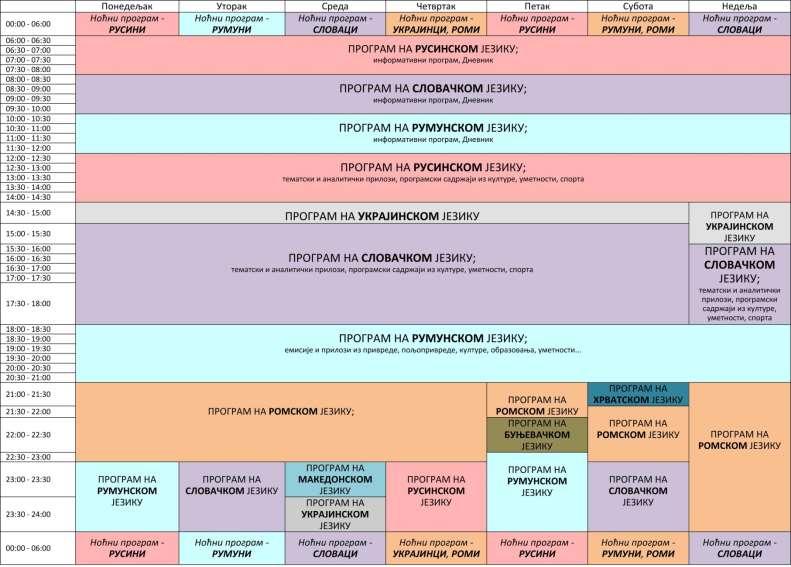 ПРОГРАМСКА ШЕМА РНС3 (00:00 24:00) РНС3 24 часовни Програм Радио Новог Сада на језицима осам националних заједница (мањина) форматиран је на начин да се, у складу са расположивим временом, омогући