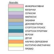 Српски екран, Потрошачки репортер, и сл.