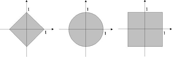 10.4. ábra. Az origó 1 sugarú környezete 1-es, 2-es és normában. 1.27. Legyen x egy tetszőleges R n -beli vektor. Ekkor nyilvánvalóan x x 1 és x x 2.