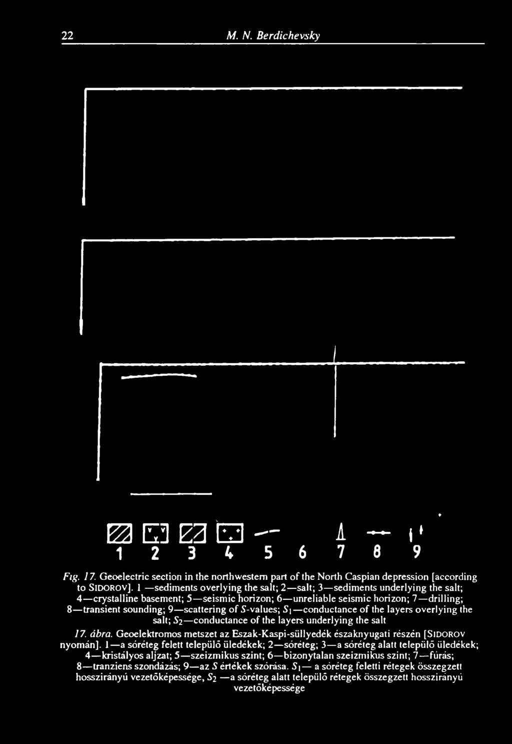seismic horizon; 6 unreliable seismic horizon; 7 drilling; 8 transient sounding; 9 scattering of S-values; S; conductance of the layers overlying the salt; $2 conductance of the layers underlying the