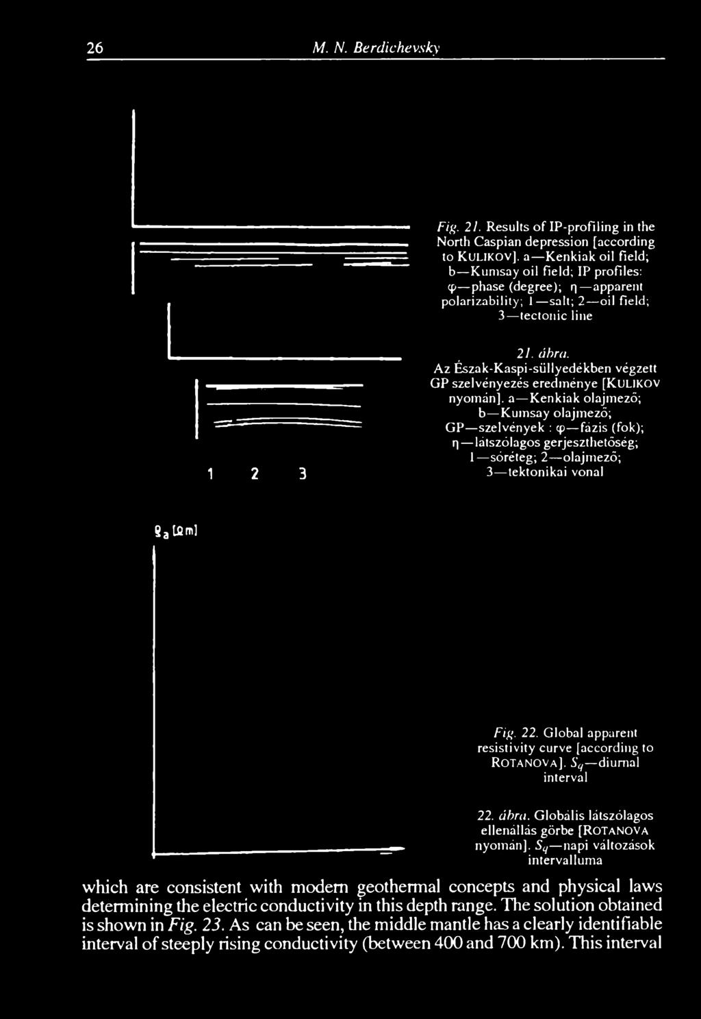 field; 3 tectonic line 1 2 В 21. ábra.