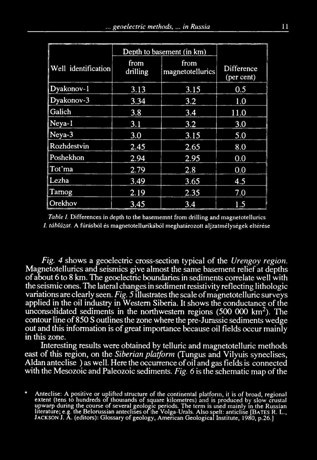 Differences in depth to the basememnt from drilling and magnetotellurics I. táblázat. A fúrásból és magnetotellurikából meghatározott aljzatmélységek eltérése Fig.