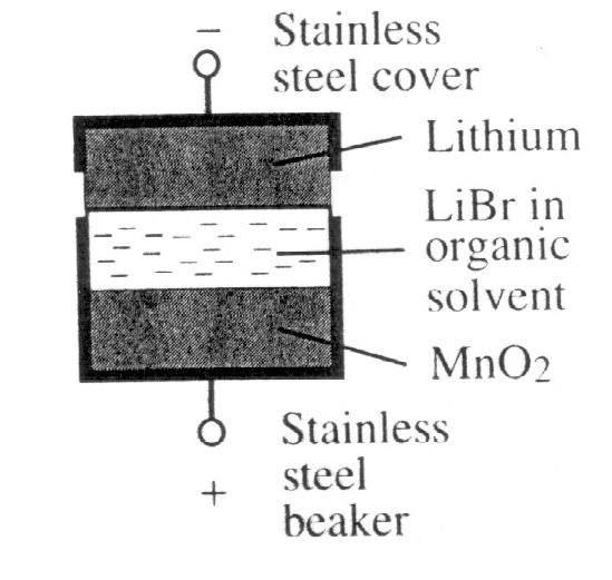 Lítium-elem: továbbfejlesztve Li-ion-akkumulátor Li Li + + e - a Li miatt víz helyett szerves