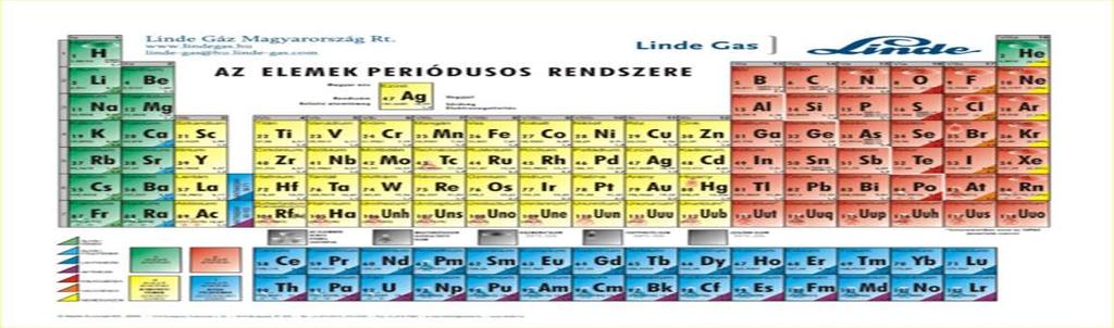 Az atommag Az elem kémiai tulajdonságai a rendszámtól (protonok számától) függenek.